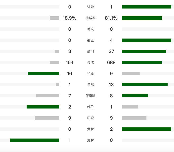 福斯特头球 福斯特头球