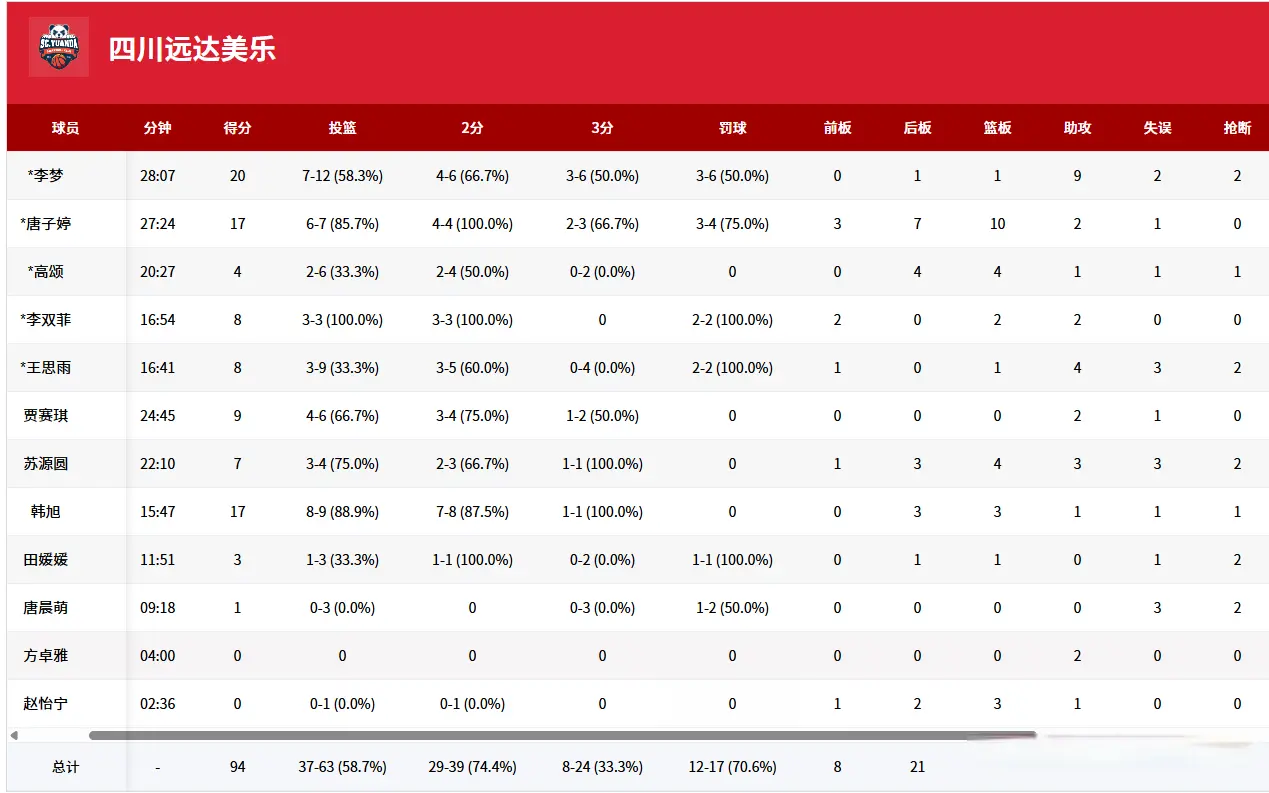 连胜, 江湖了, alt