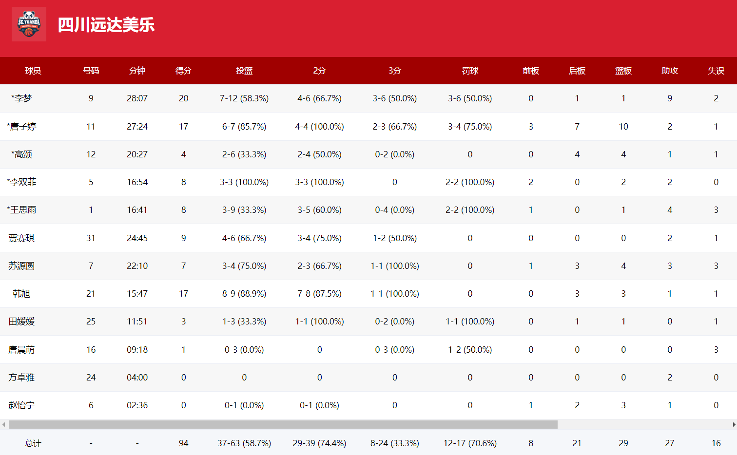分是浙江最, 打卡下班